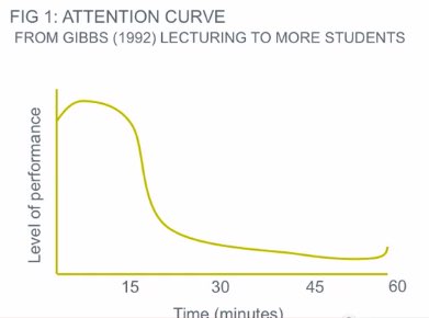 Work Smart Not Hard: Using the Pomodoro Technique to Maximize Productivity