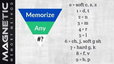 How to Memorize Anything