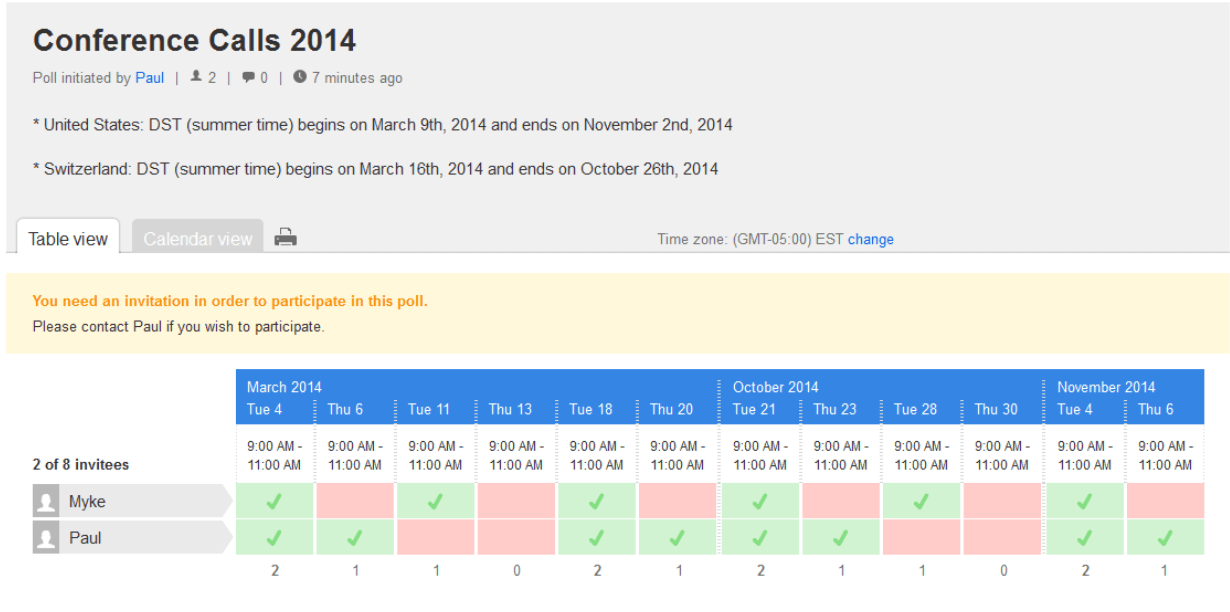 Best time management tools for remote workers