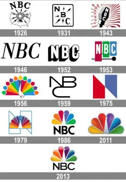 25 Revolutionary Logos from Past Trends