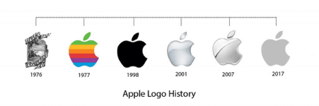 25 Revolutionary Logos from Past Trends