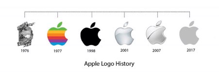 25 Revolutionary Logos from Past Trends