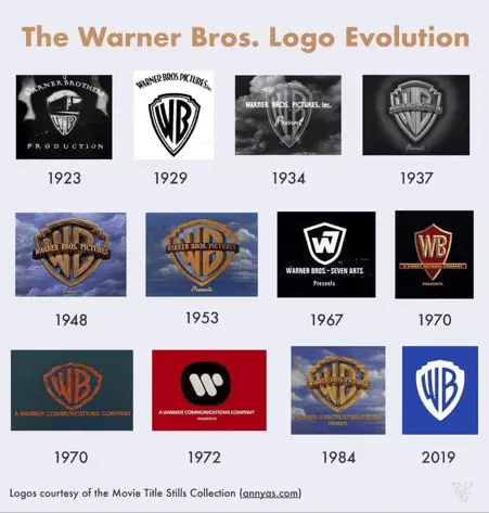 25 Revolutionary Logos from Past Trends