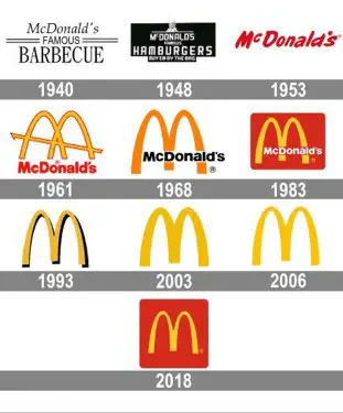 25 Revolutionary Logos from Past Trends